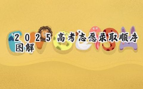 2025高考志愿录取顺序图解